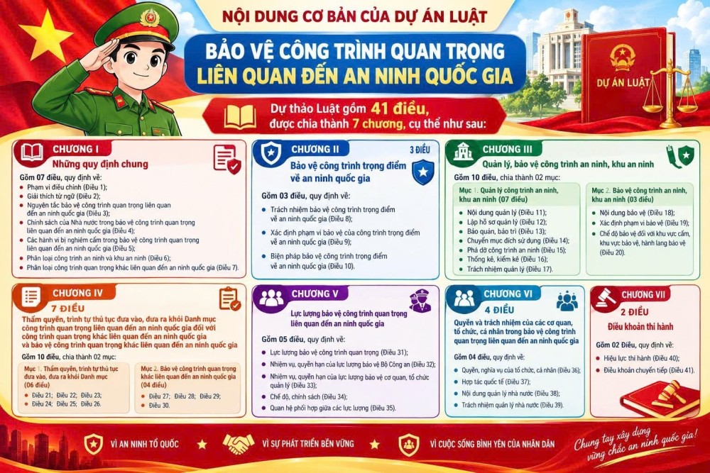 Sự cần thiết ban hành và nội dung cơ bản của Dự án Luật Bảo vệ công trình quan trọng liên quan đến an ninh quốc gia